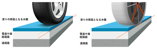 乗用車用オートソック AutoSock HP 695 HP695 – AutoSock JP 乗用車用オートソック AutoSock HP 695 HP695 – AutoSock JP